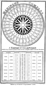 1836 Nories tables compass card