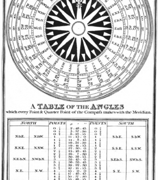 1836 Nories tables compass card