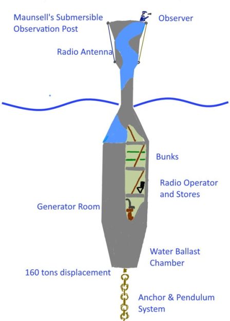 Interpretation of Submersible Observation Platform Proposal by Guy Maunsell 