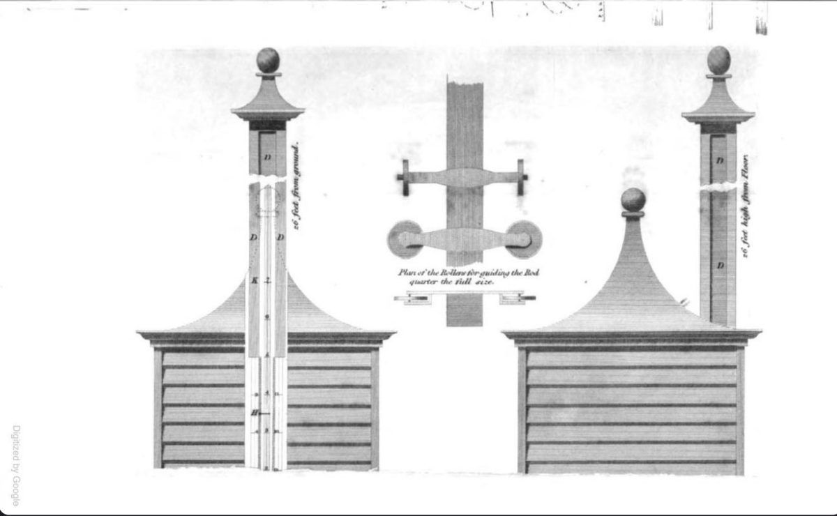 Tide gauge paper by Washington