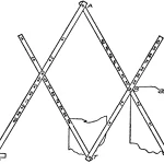 The Colonial Brewer - Pantograph or Polygraph for copying