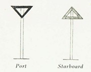 Beacons from Irving, Lt Cdr John. Rivers and Creeks of the Thames Estuary, 1927
