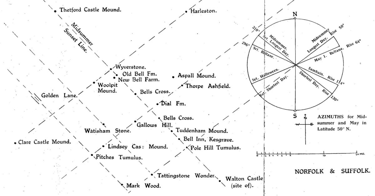 Sun alignments cr FI