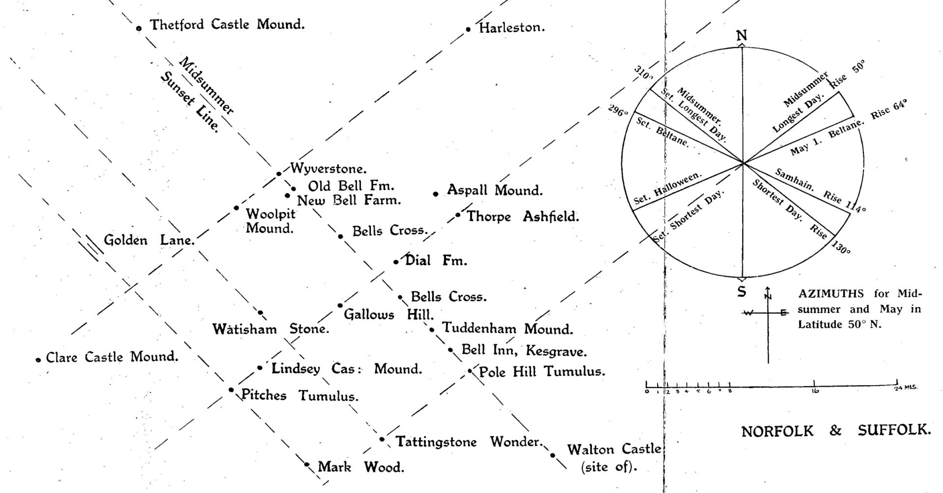 Sun alignments cr FI