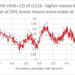 Berth Depth