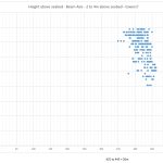 Height above seabed Beam Axis 2 to 4m above seabed base 1