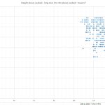 Height above seabed long Axis 2 to 4m above seabed base 1