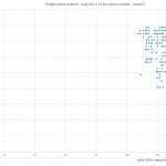 Height above seabed long Axis 2 to 4m above seabed base