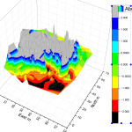 3D Origin output