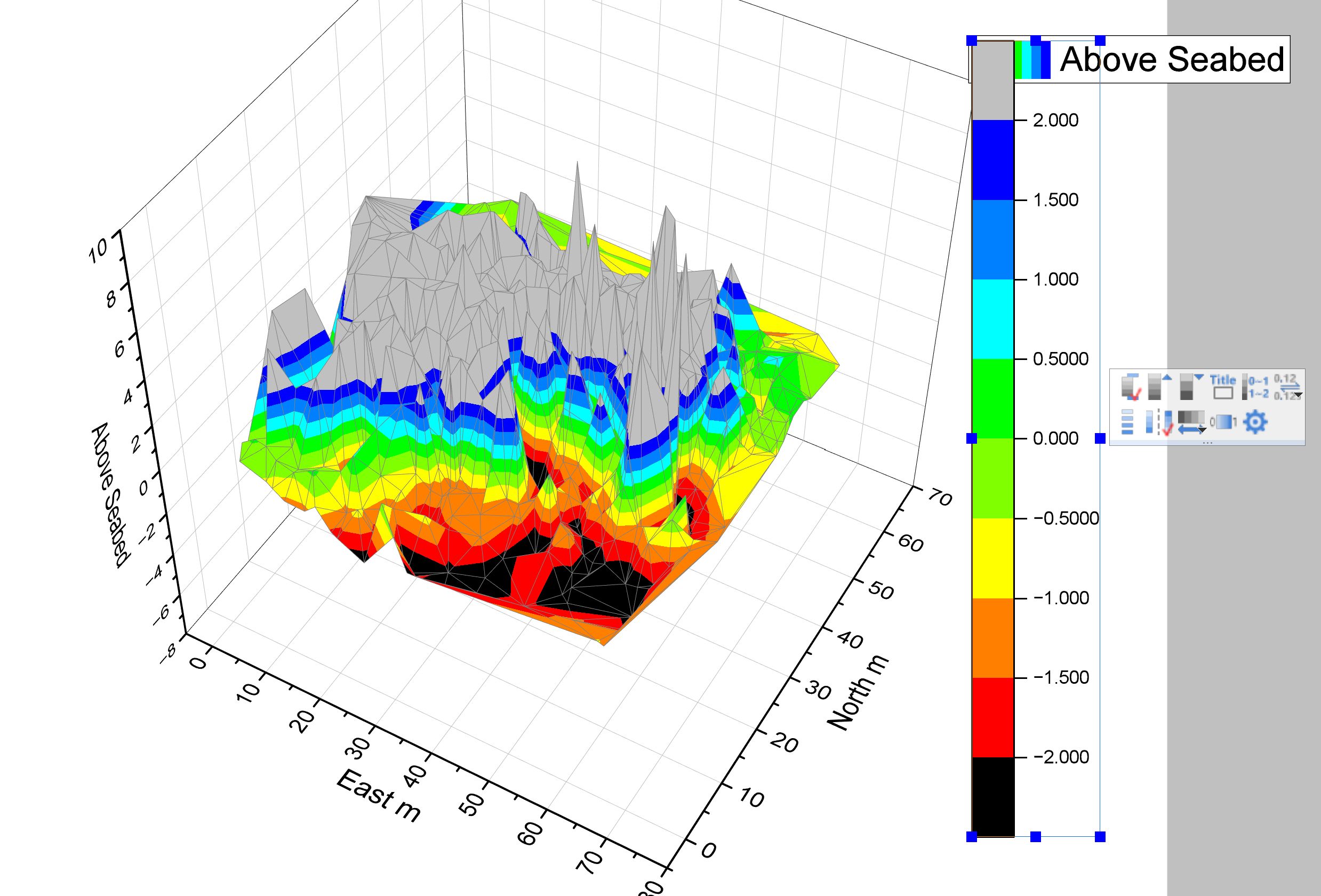 3D Origin output