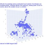 Sunk Head Tower Soundings above seabed as scatter plot 1