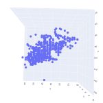 Sunk Head Tower Soundings above seabed as scatter plot. Plan view