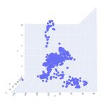 Sunk Head Tower Soundings above seabed as scatter plot. Y view